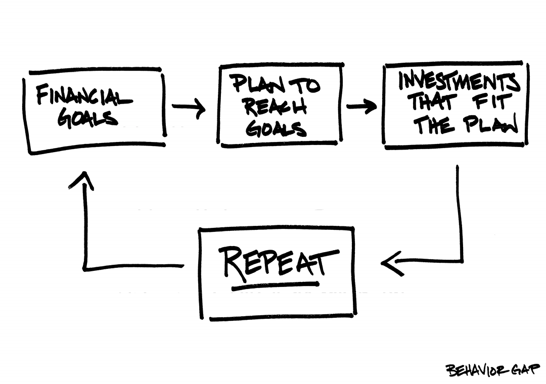 Goals > Repeat