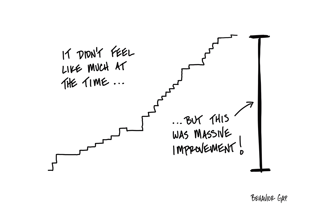 Incremental Change
