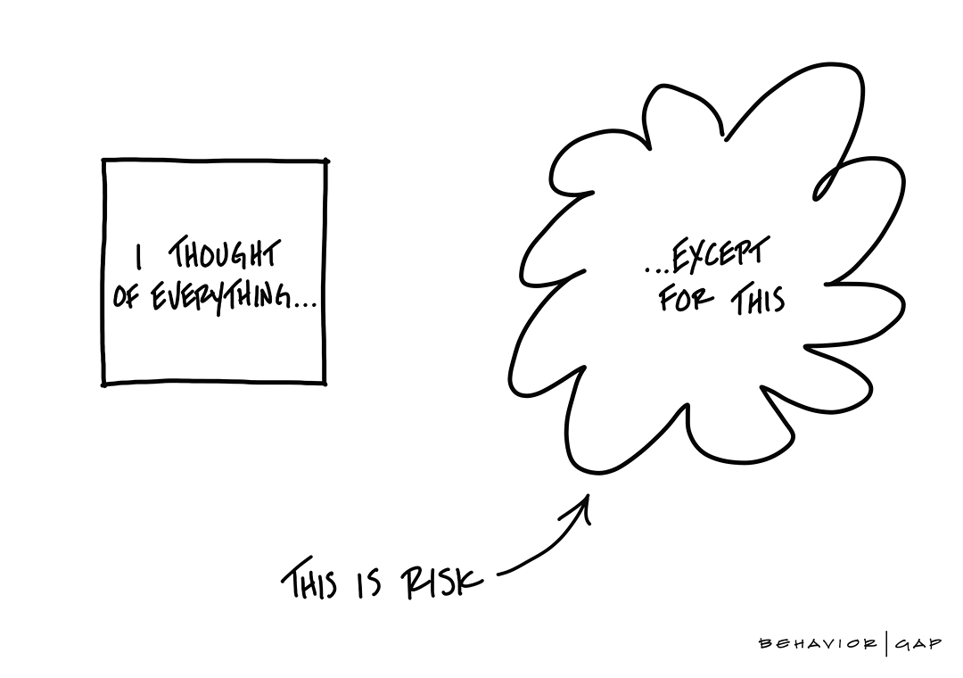 Risk Management